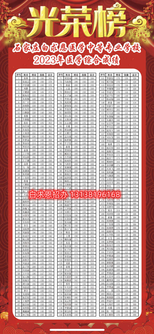 石家莊醫(yī)學中專學校哪個升學率高？