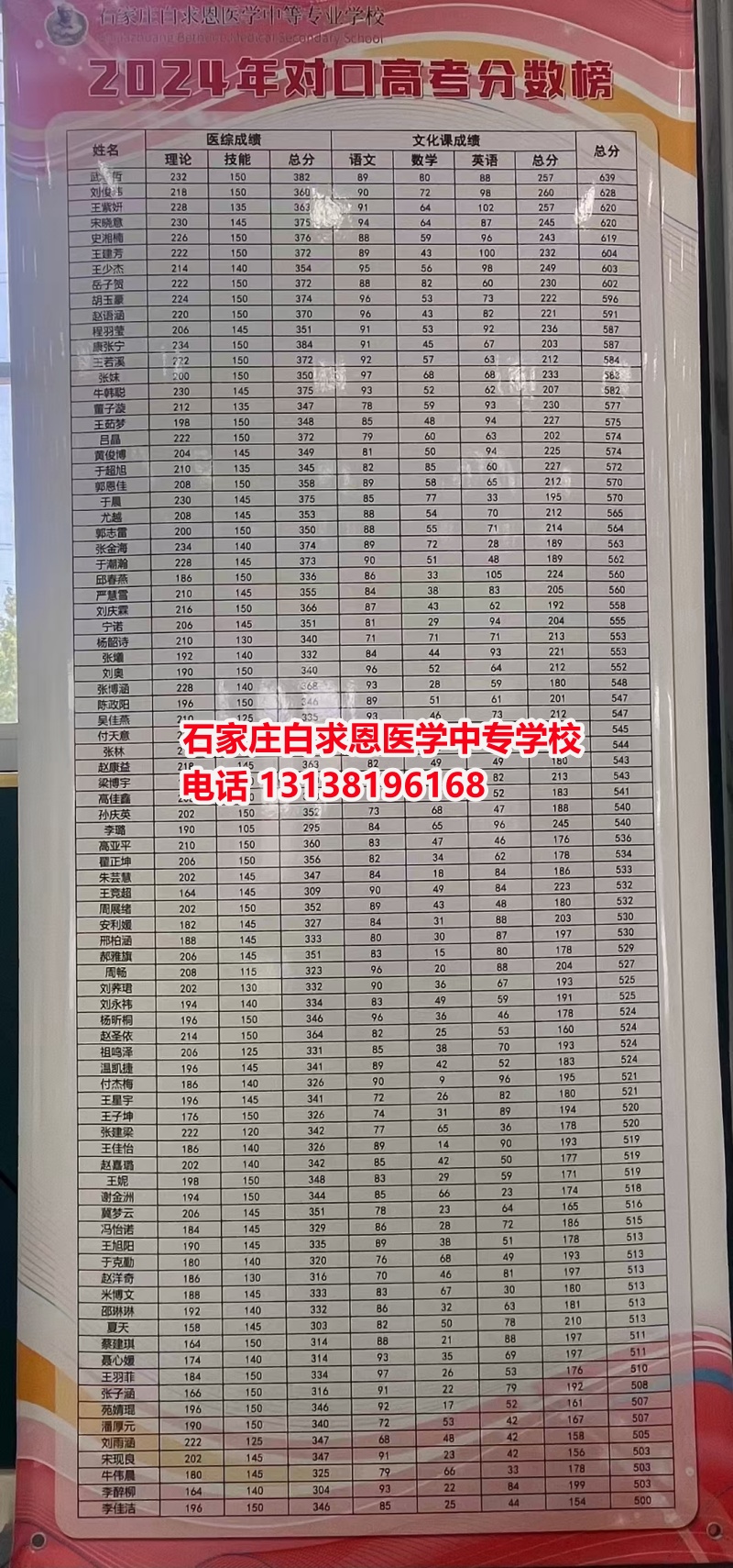 初中畢業(yè)想學(xué)醫(yī)？哪個醫(yī)學(xué)中專學(xué)校好一些？