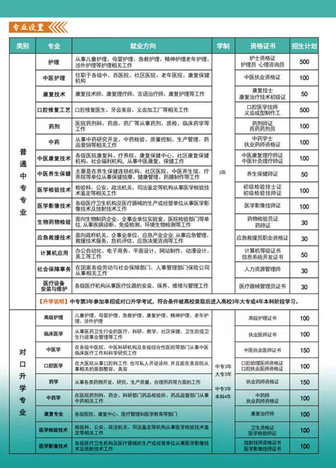 河北同仁醫(yī)專3+3對(duì)接的大專有哪些？