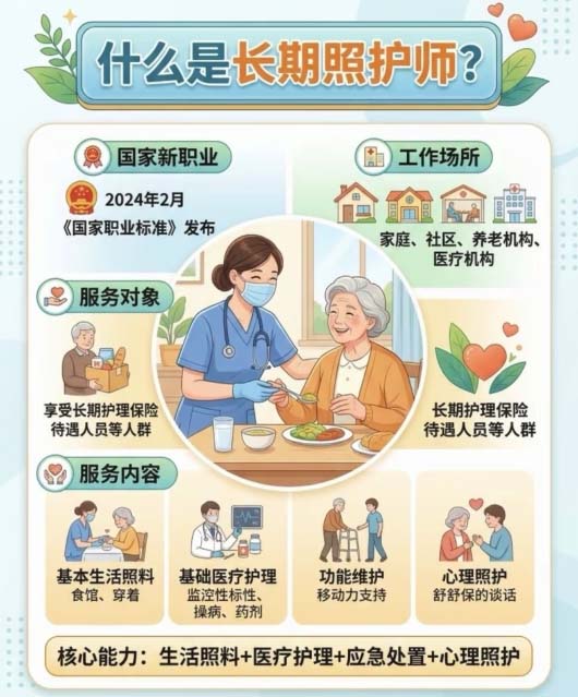 長(zhǎng)期照護(hù)師證書(shū)報(bào)名費(fèi)多少錢(qián)