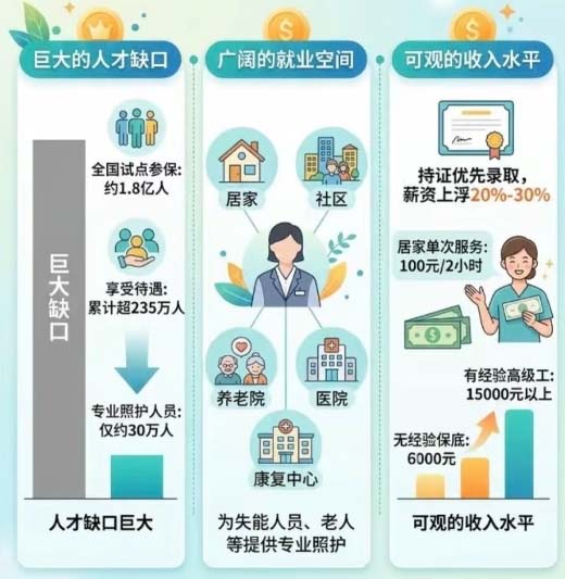 長(zhǎng)期照護(hù)師證書(shū)怎么考 能領(lǐng)多少錢(qián)
