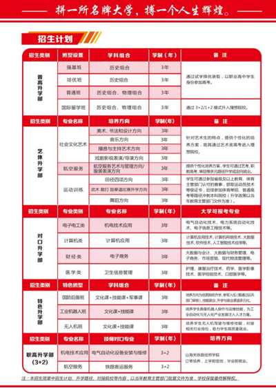 石家莊教聯(lián)高級(jí)職業(yè)中學(xué):農(nóng)村戶口免學(xué)費(fèi)的優(yōu)質(zhì)職高選擇