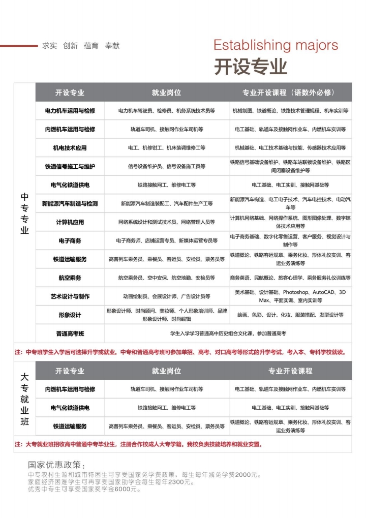 2026年石家莊東華鐵路學(xué)校最全專業(yè)匯總表（官方完整版）